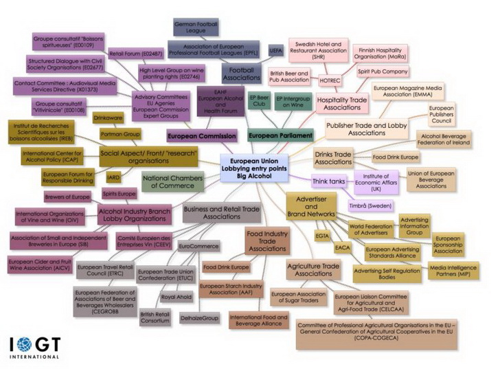 Lobby-Karte Alkohol in der EU