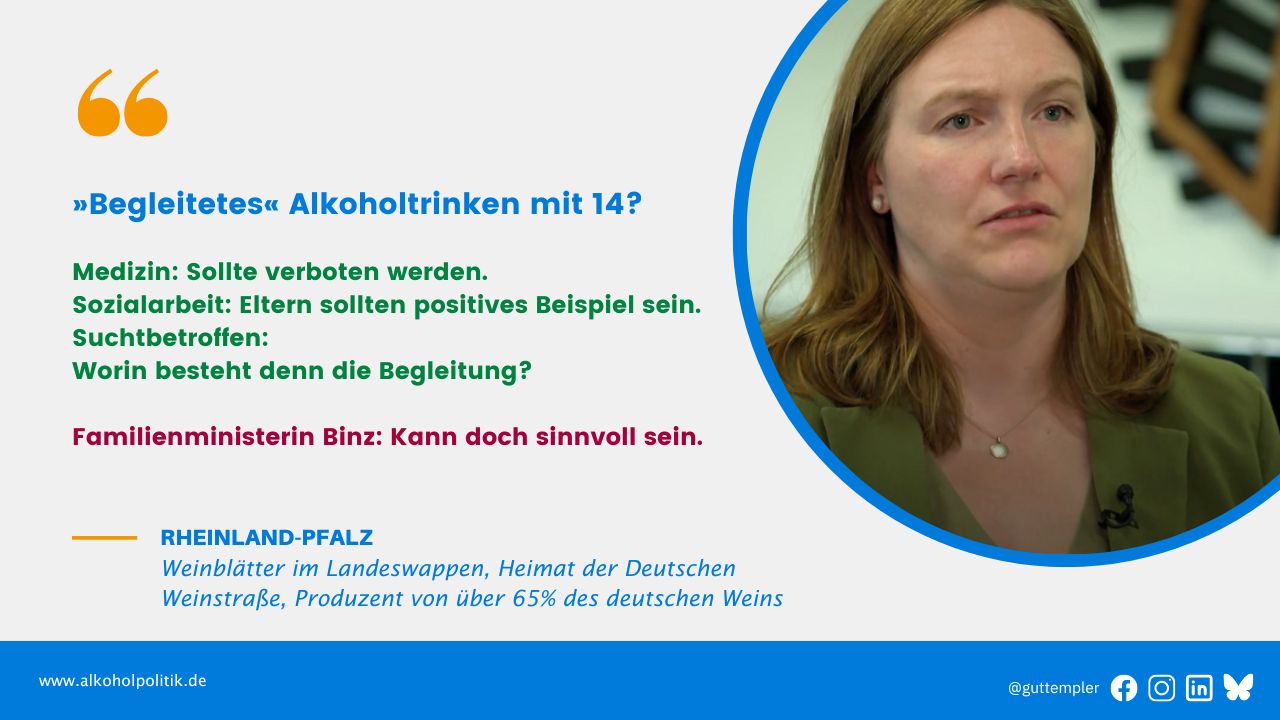 Screenshot von Katharina Binz, Familienministerin von Rheinland-Pfalz, im SWR-Interview. Daneben die Frage: »Begleitetes« Alkoholtrinken mit 14? Darunter mehrere Antworten. Medizin: Sollte verboten werden. Sozialarbeit: Eltern sollten positives Beispiel sein. Suchtbetroffen: Worin besteht denn die Begleitung? Familienministerin Binz: Kann doch sinnvoll sein. Unten aufgeführt sind Fakten zu Rheinland-Pfalz: Weinblätter im Landeswappen, Heimat der Deutschen Weinstraße, Produzent von über 65% des deutschen Weins.