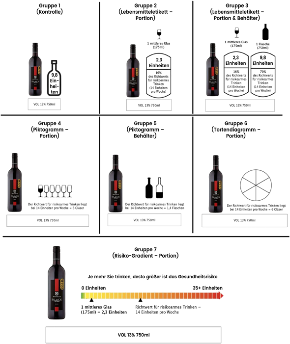 Beispiel-Etiketten einer Weinflasche des Versuchs