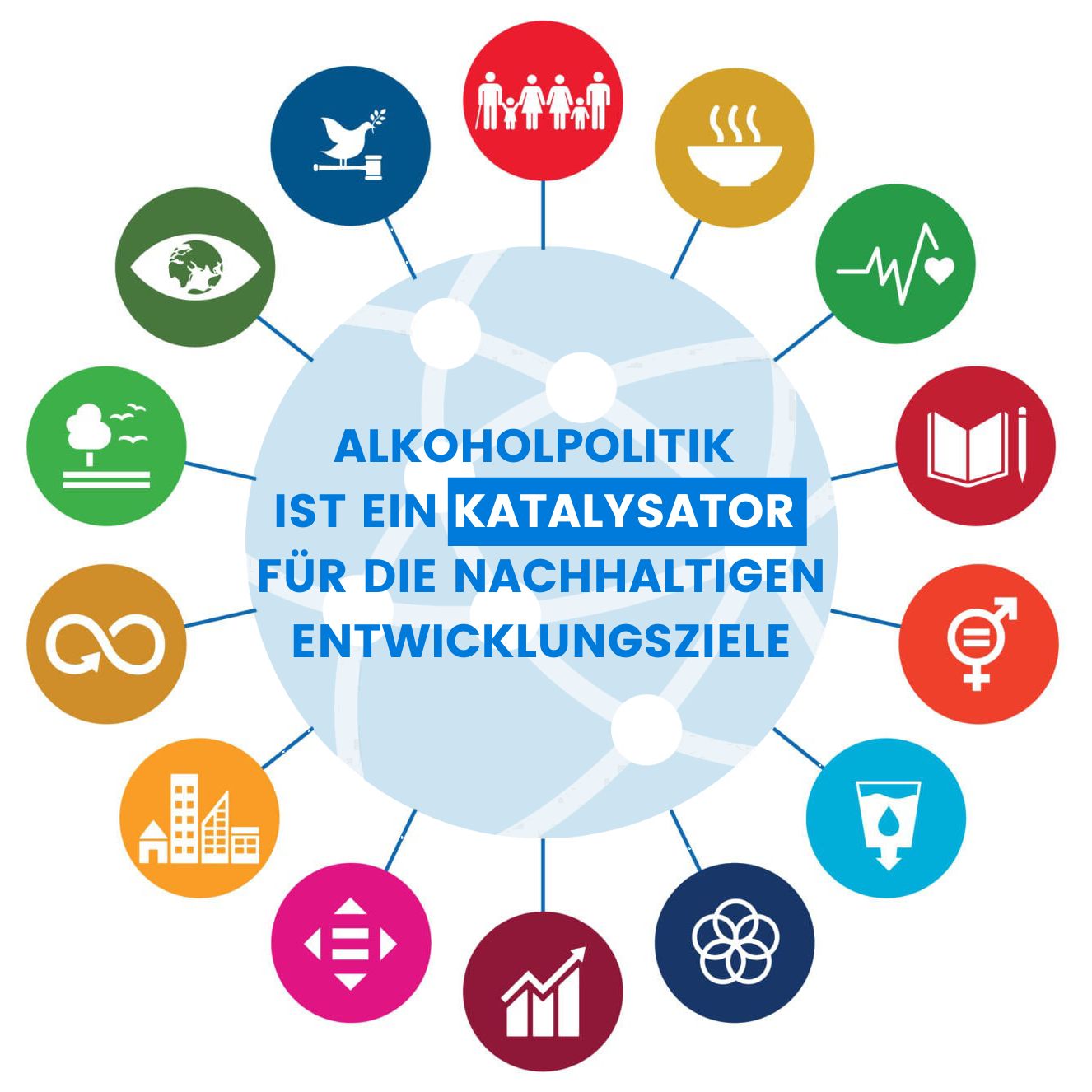 Text 'Alkoholpolitik ist ein Katalysator für Nachhaltige Entwicklungsziele' mit deren 17 Logos um einen stilisierten Globus gruppiert