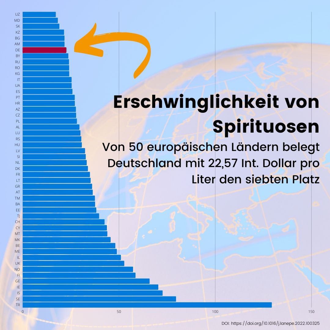 Erschwinglichkeit von Spirituosen: Von 50 europäischen Ländern belegt Deutschland den siebten Platz