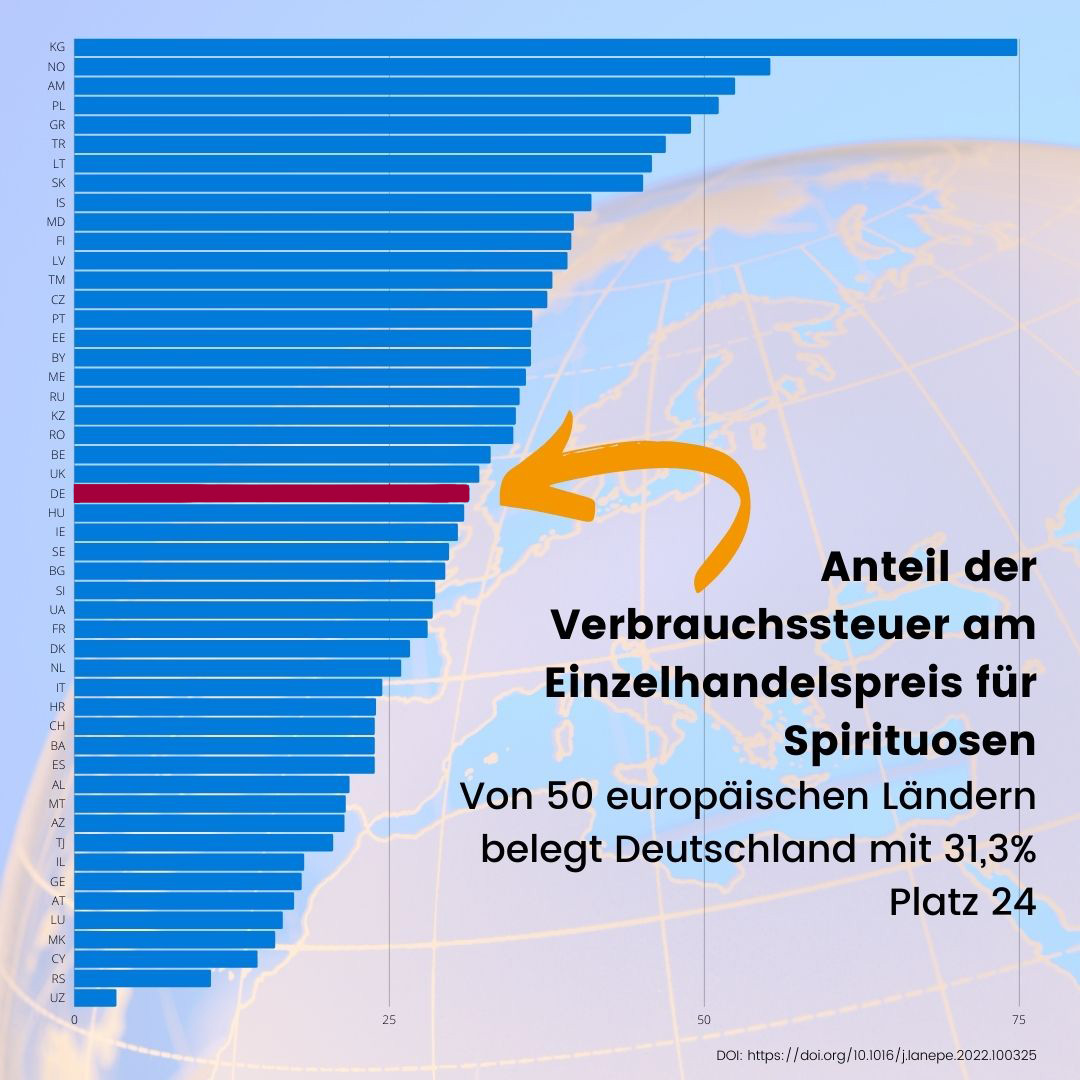 Anteil der Verbrauchssteuer am Einzelhandelspreis für Spirituosen: Von 50 europäischen Ländern belegt Deutschland Platz 24