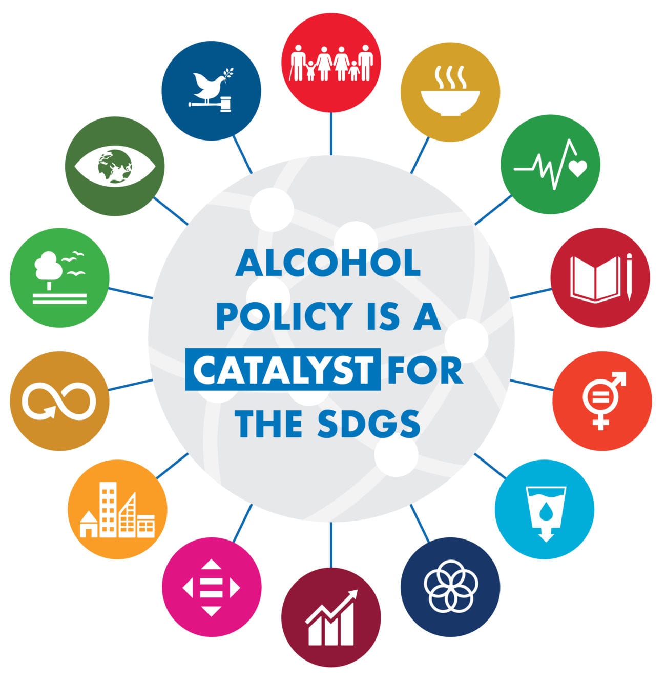 Weltkugel mit Aufschrift Alcohol policty is a catalyst for the SDGs, darum gruppiert die Logos der 17 Nachhaltigen Entwicklungsziele