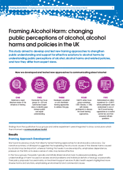 Alcohol-Harms-Framing-Executive-Summary-2024
